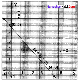 Samacheer Kalvi 11th Maths Solutions Chapter 2 Basic Algebra Ex 2.10 30