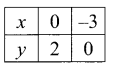 Samacheer Kalvi 11th Maths Solutions Chapter 2 Basic Algebra Ex 2.10 6
