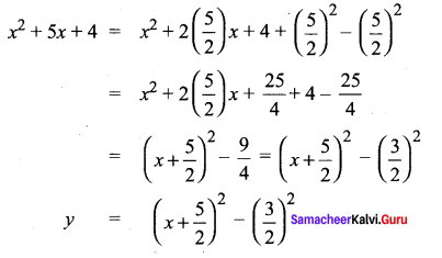 Samacheer Kalvi 11th Maths Solutions Chapter 2 Basic Algebra Ex 2.4 22