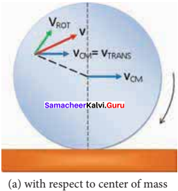 Samacheer Kalvi 11th Physics Solution Chapter 5 Motion of System of Particles and Rigid Bodies 