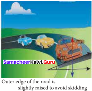 Laws Of Motion Class 11 Questions With Answers Pdf Samacheer Kalvi