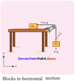 Class 11 Physics Chapter 3 Notes Samacheer Kalvi