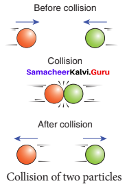 Class 11 Physics Solutions Samacheer Kalvi
