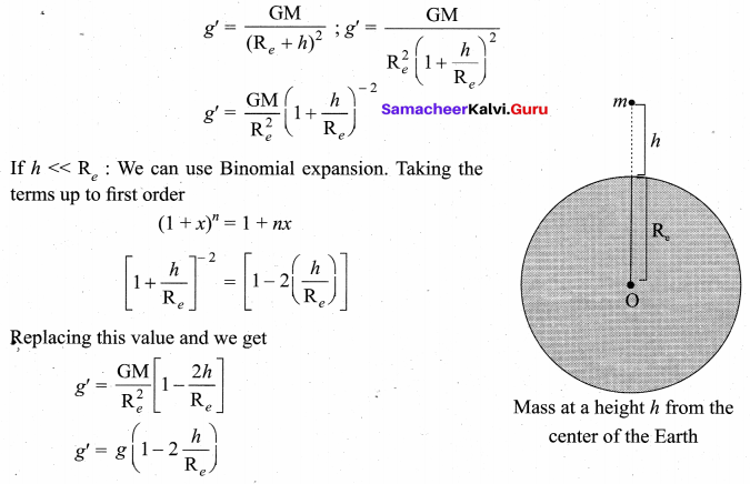 Samacheer Kalvi 11th Physics Solutions Chapter 6 Gravitation 90