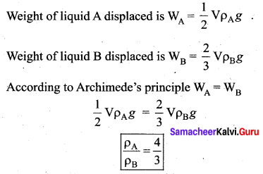 Samacheer Kalvi 11th Physics Solutions Chapter 7 Properties of Matter 199