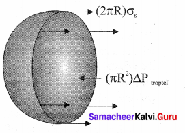 Samacheer Kalvi 11th Physics Solutions Chapter 7 Properties of Matter 75
