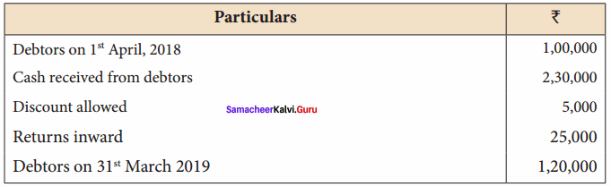 Samacheer Accounts From Incomplete Records Class 12 In Tamil