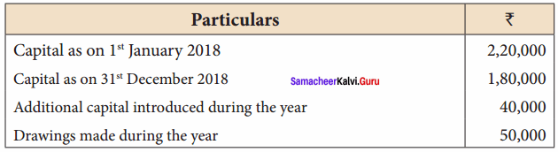 12 Accountancy Chapter 1 Samacheer Kalvi 