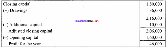 Samacheer Kalvi 12th Accountancy Solutions Chapter 1 Accounts from Incomplete Records 75