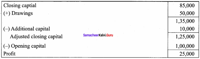 Samacheer Kalvi 12th Accountancy Solutions Chapter 1 Accounts from Incomplete Records 79