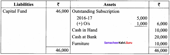 Samacheer Kalvi 12th Accountancy Solutions Chapter 2 Accounts of Not-For-Profit Organisation 53