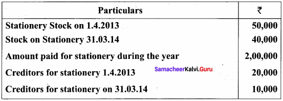 Samacheer Kalvi 12th Accountancy Solutions Chapter 2 Accounts of Not-For-Profit Organisation 61