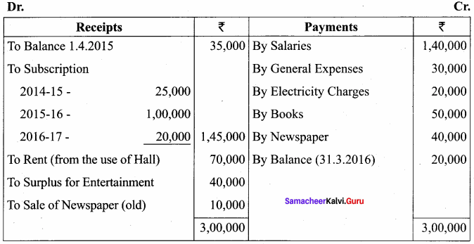 Samacheer Kalvi 12th Accountancy Solutions Chapter 2 Accounts of Not-For-Profit Organisation 67