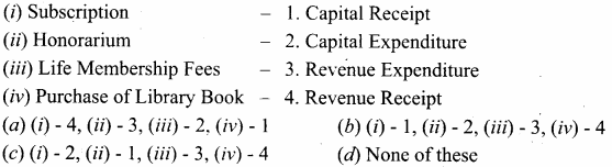 Samacheer Kalvi 12th Accountancy Solutions Chapter 2 Accounts of Not-For-Profit Organisation 81