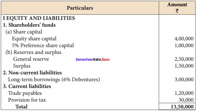 Samacheer Kalvi 12th Accountancy Solutions Chapter 9 Ratio Analysis 12
