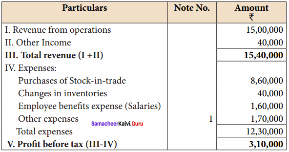 Samacheer Kalvi 12th Accountancy Solutions Chapter 9 Ratio Analysis 29