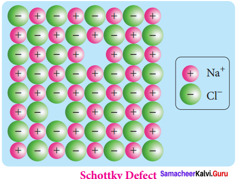 Samacheer Kalvi 12th Chemistry Solutions 