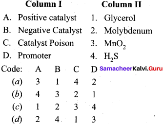Samacheer Kalvi 12th Chemistry Solutions Chapter 10 Surface Chemistry-20