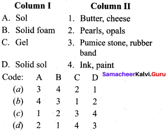 Samacheer Kalvi 12th Chemistry Solutions Chapter 10 Surface Chemistry-26