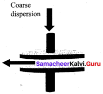 Samacheer Kalvi 12th Chemistry Solutions Chapter 10 Surface Chemistry-68