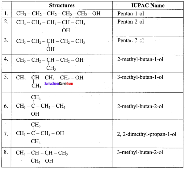 Samacheer Kalvi 12th Chemistry Solutions Chapter 11 Hydroxy Compounds and Ethers-69
