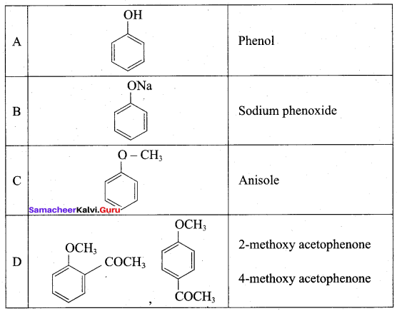 Samacheer Kalvi 12th Chemistry Solutions Chapter 11 Hydroxy Compounds and Ethers-283