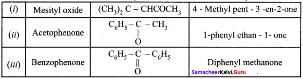 Samacheer Kalvi 12th Chemistry Solutions Chapter 12 Carbonyl Compounds and Carboxylic Acids-210