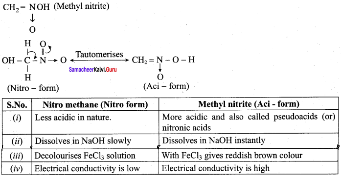 Samacheer Kalvi 12th Chemistry Solutions Chapter 13 Organic Nitrogen Compounds-30
