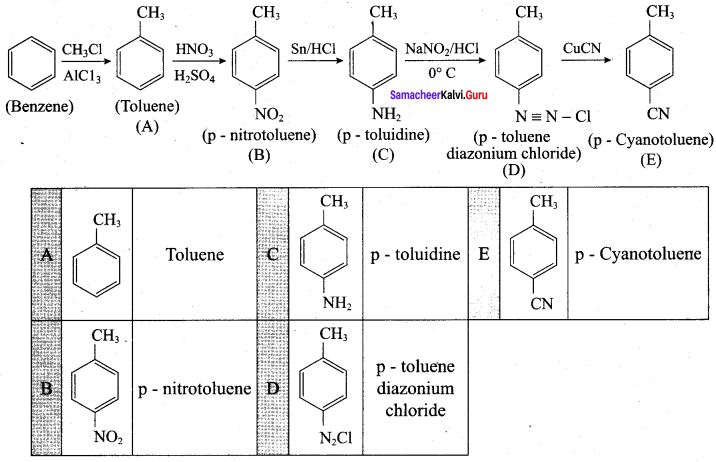 Samacheer Kalvi 12th Chemistry Solutions Chapter 13 Organic Nitrogen Compounds-87