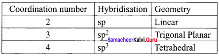 Samacheer Kalvi 12th Chemistry Solutions Chapter 5 Coordination Chemistry-63