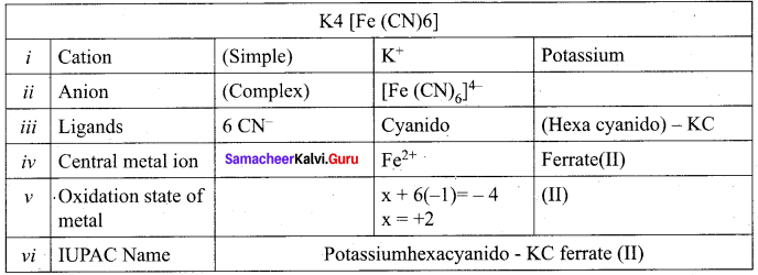 Samacheer Kalvi 12th Chemistry Solutions Chapter 5 Coordination Chemistry-56