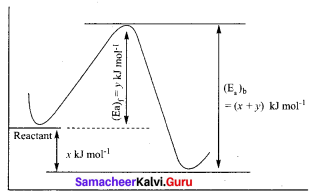 Evaluate Yourself 12th Chemistry Samacheer Kalvi