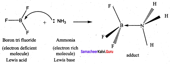 Samacheer Kalvi 12th Chemistry Solutions Chapter 8 Ionic Equilibrium-116