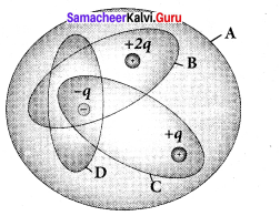 Samacheer Kalvi Guru 12th Physics 