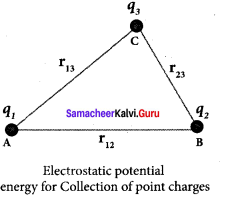 Samacheer Kalvi 12th Physics Solutions Chapter 1 Electrostatics-44