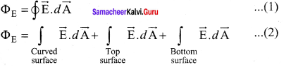 Samacheer Kalvi 12th Physics Solutions Chapter 1 Electrostatics-51