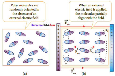 Samacheer Kalvi 12th Physics Solutions Chapter 1 Electrostatics-70