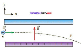 Samacheer Kalvi 12th Physics Solutions Chapter 1 Electrostatics-86