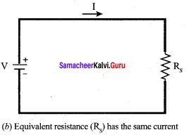 Samacheer Kalvi 12th Physics Solutions