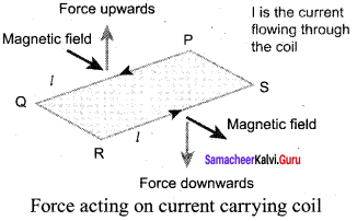 Samacheer Kalvi 12th Physics Solutions Chapter 3 Magnetism and Magnetic Effects of Electric Current-46