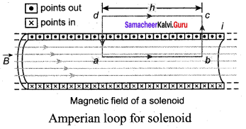 Samacheer Kalvi 12th Physics Solutions Chapter 3 Magnetism and Magnetic Effects of Electric Current-55