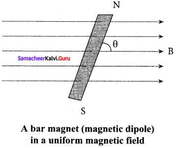 Samacheer Kalvi 12th Physics Solutions Chapter 3 Magnetism and Magnetic Effects of Electric Current-77