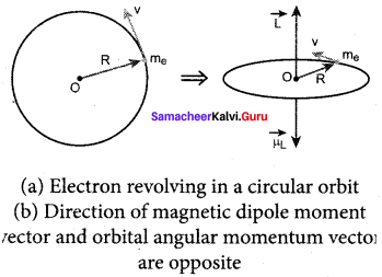 Samacheer Kalvi 12th Physics Solutions Chapter 3 Magnetism and Magnetic Effects of Electric Current-82