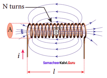 Samacheer Kalvi 12th Physics Solutions Chapter 4 Electromagnetic Induction and Alternating Current-21