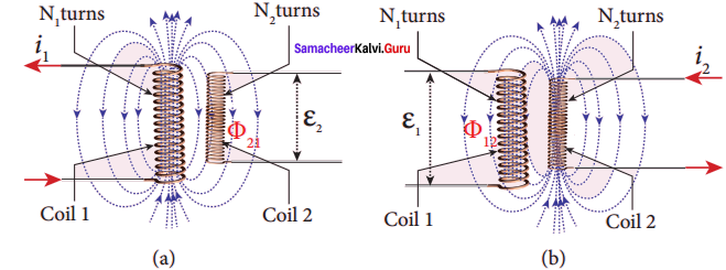 Samacheer Kalvi 12th Physics Solutions Chapter 4 Electromagnetic Induction and Alternating Current-23