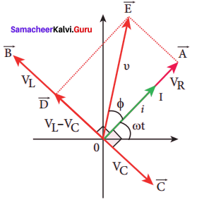 Samacheer Kalvi 12th Physics Solutions Chapter 4 Electromagnetic Induction and Alternating Current-44