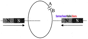 Samacheer Kalvi 12th Physics Solutions Chapter 4 Electromagnetic Induction and Alternating Current-71