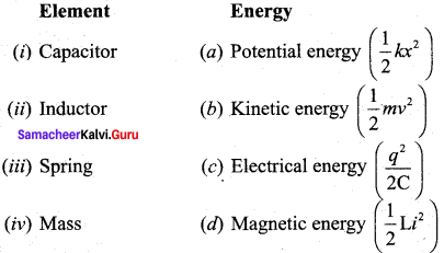 Samacheer Kalvi 12th Physics Solutions Chapter 4 Electromagnetic Induction and Alternating Current-84