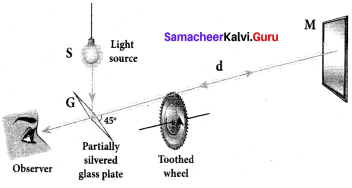 Samacheer Kalvi 12th Physics Solutions Chapter 6 Optics-15