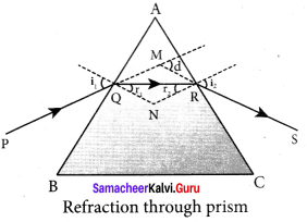 Samacheer Kalvi 12th Physics Solutions Chapter 6 Optics-27